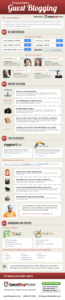 beginners guide to guest blogging infographic